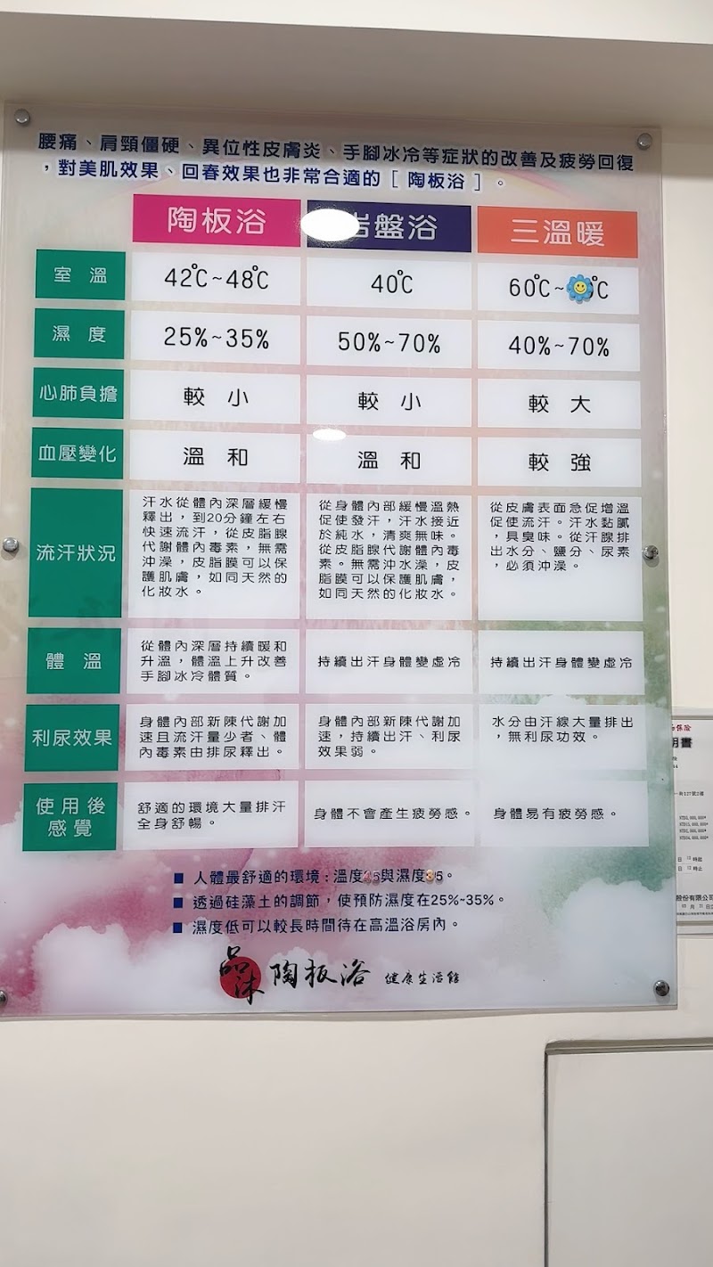 品沐陶板浴店家實景照片3 - 基隆